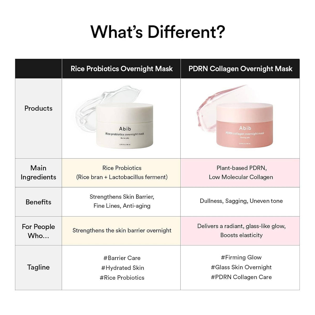 Abib PDRN Collagen Overnight Face Mask Firming Jelly 2.7 fl