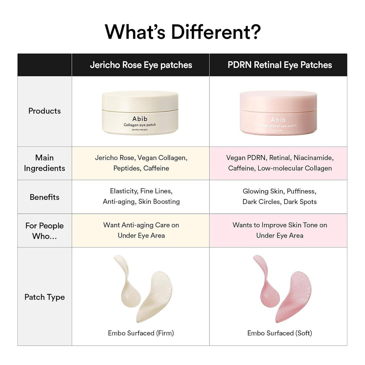 Abib PDRN Retinal Eye Patches for Rejuvenating & Puffy Eyes