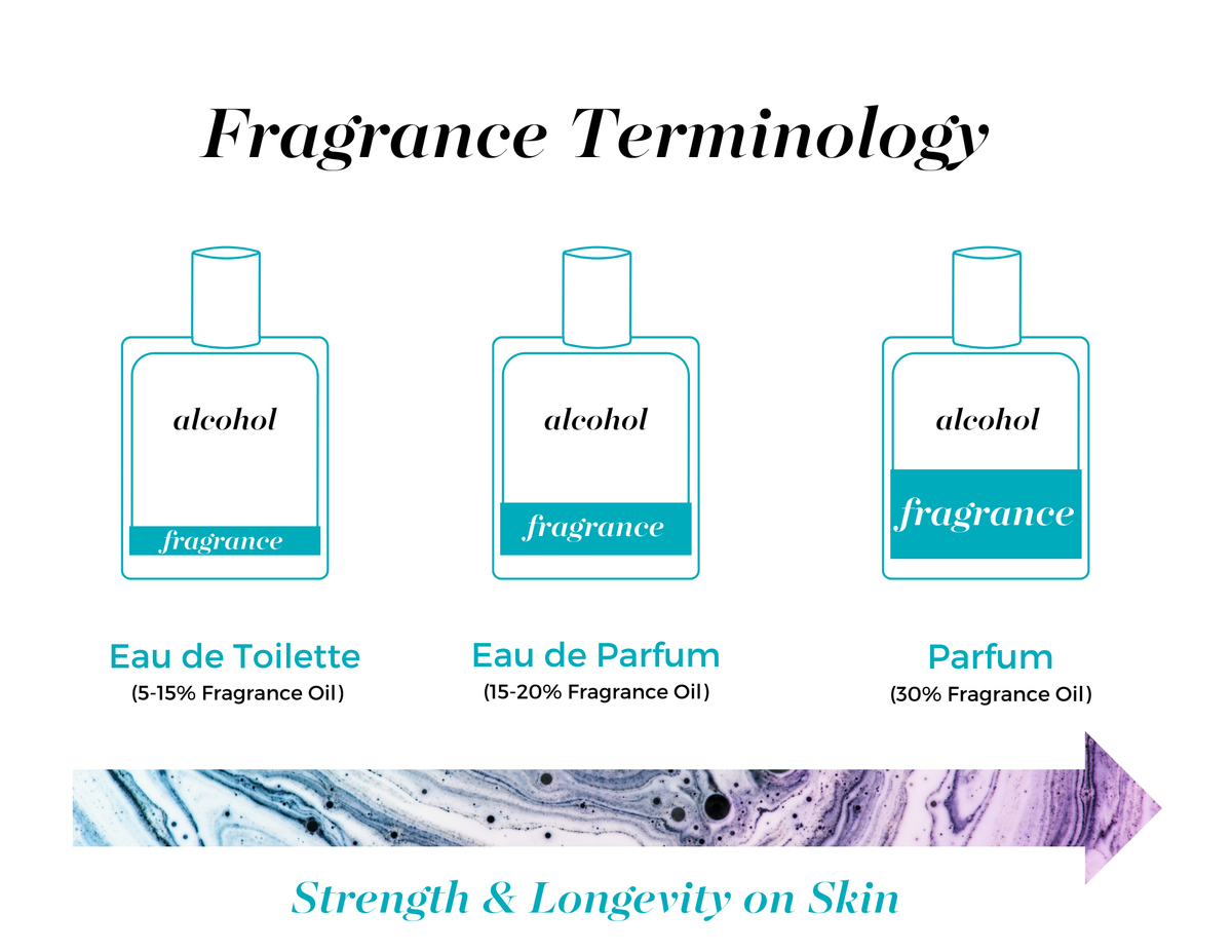 Free (ocean mist)  | Parfum Spray 30 mL